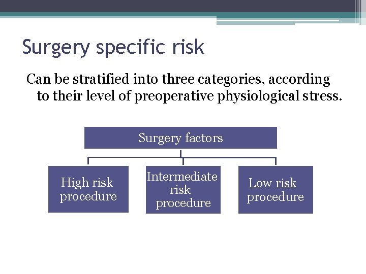 Surgery specific risk Can be stratified into three categories, according to their level of Surgery specific risk Can be stratified into three categories, according to their level of