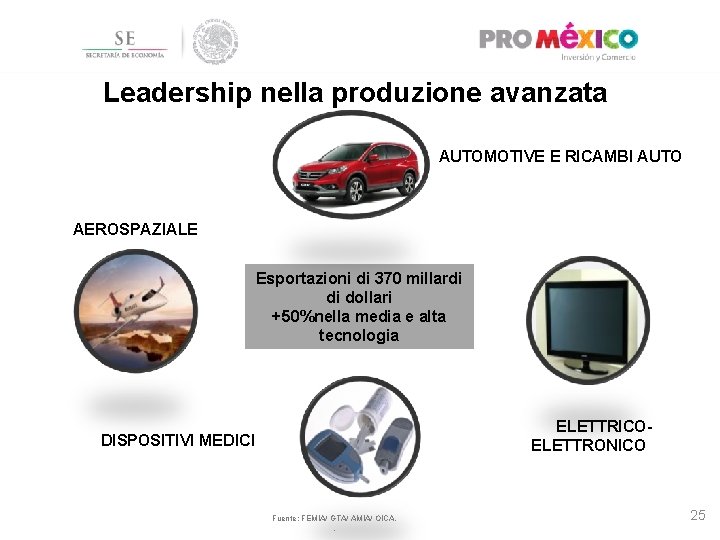 Leadership nella produzione avanzata AUTOMOTIVE E RICAMBI AUTO AEROSPAZIALE Esportazioni di 370 millardi di
