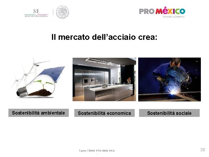 Il mercato dell’acciaio crea: Sostenibilità ambientale Sostenibilità economica Fuente: FEMIA/ GTA/ AMIA/ OICA. .