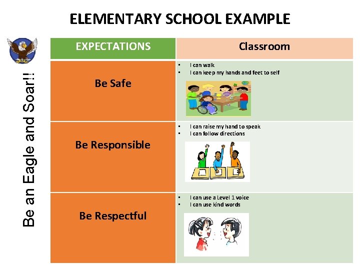 ELEMENTARY SCHOOL EXAMPLE Be an Eagle and Soar!! EXPECTATIONS Classroom • • I can