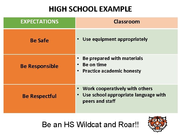HIGH SCHOOL EXAMPLE EXPECTATIONS Be Safe Be Responsible Be Respectful Classroom • Use equipment