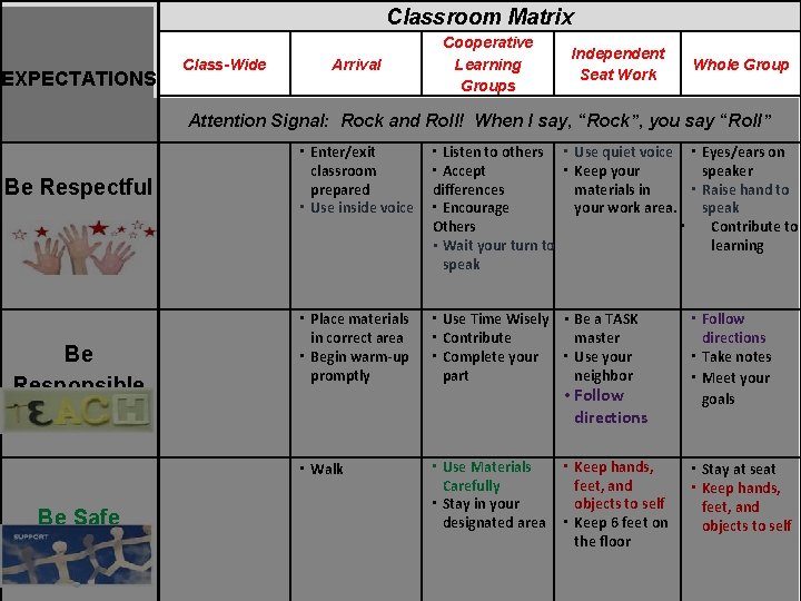 Classroom Matrix EXPECTATIONS Class-Wide Arrival Cooperative Learning Groups Independent Seat Work Whole Group Attention