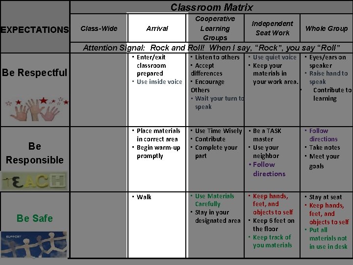Classroom Matrix EXPECTATIONS Class-Wide Arrival Cooperative Learning Groups Independent Seat Work Whole Group Attention