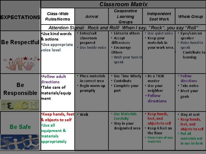 Classroom Matrix EXPECTATIONS Be Class-Wide Rules/Norms Arrival Cooperative Learning Groups Independent Seat Work Whole