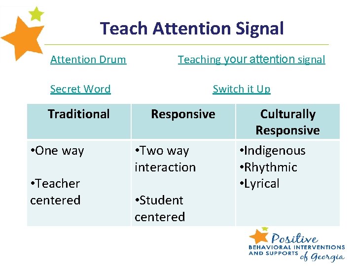 Teach Attention Signal Attention Drum Teaching your attention signal Secret Word Traditional • One