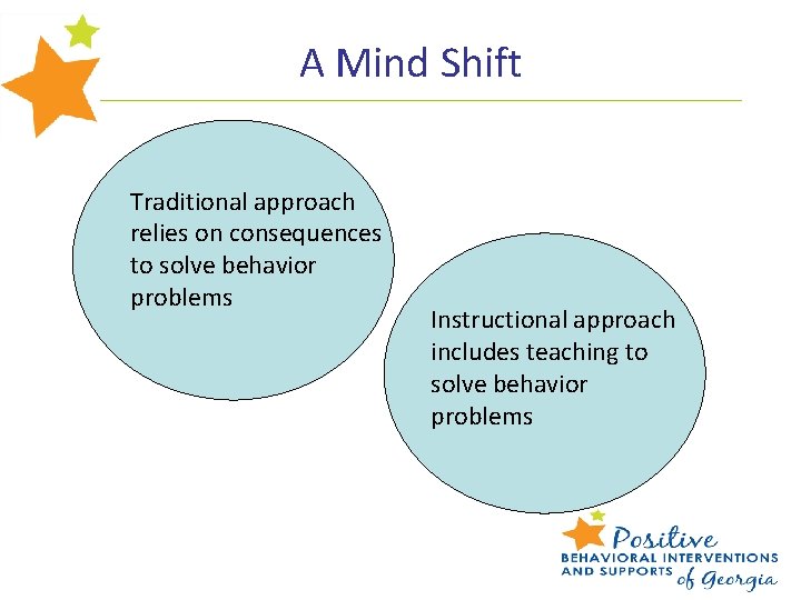 A Mind Shift Traditional approach relies on consequences to solve behavior problems Instructional approach