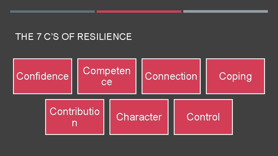 THE 7 C’S OF RESILIENCE Confidence Competen ce Contributio n Connection Character Coping Control