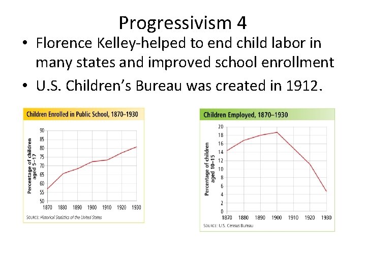 Progressivism 4 • Florence Kelley-helped to end child labor in many states and improved