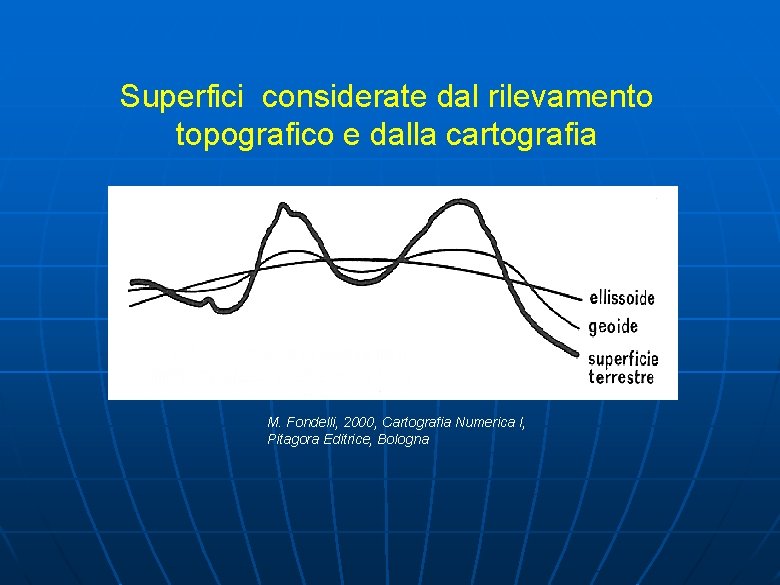 Superfici considerate dal rilevamento topografico e dalla cartografia M. Fondelli, 2000, Cartografia Numerica I,