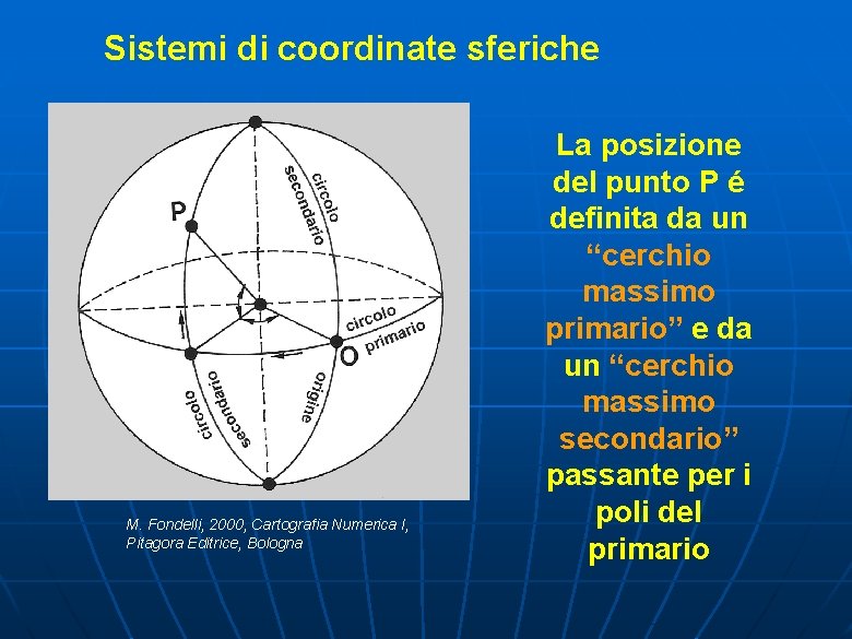Sistemi di coordinate sferiche M. Fondelli, 2000, Cartografia Numerica I, Pitagora Editrice, Bologna La