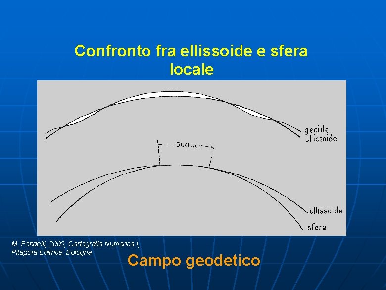 Confronto fra ellissoide e sfera locale M. Fondelli, 2000, Cartografia Numerica I, Pitagora Editrice,