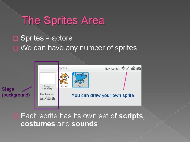 The Sprites Area Sprites = actors � We can have any number of sprites.