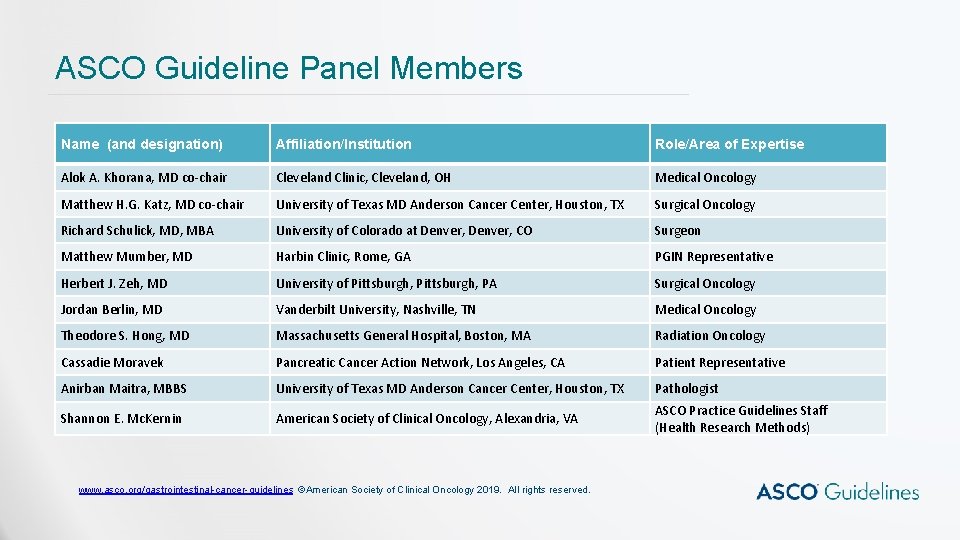ASCO Guideline Panel Members Name (and designation) Affiliation/Institution Role/Area of Expertise Alok A. Khorana,