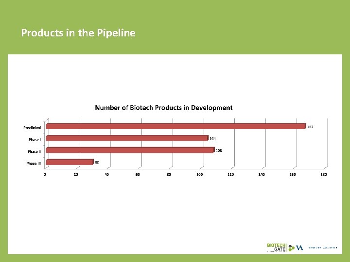 Products in the Pipeline 