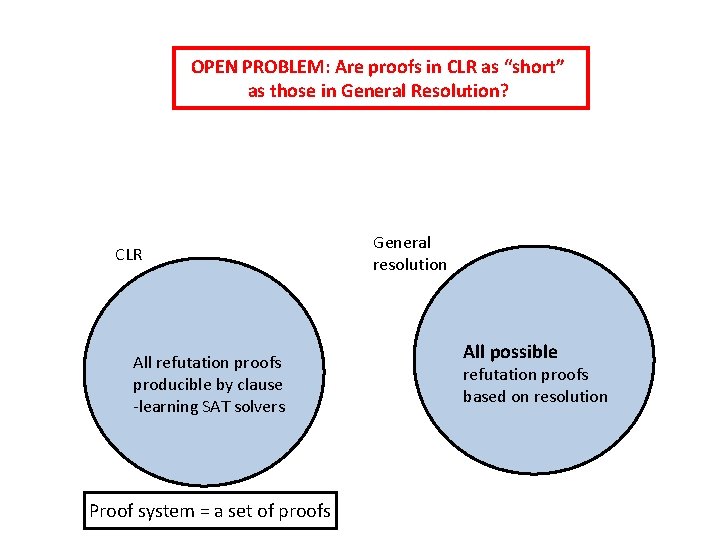 OPEN PROBLEM: Are proofs in CLR as “short” as those in General Resolution? CLR