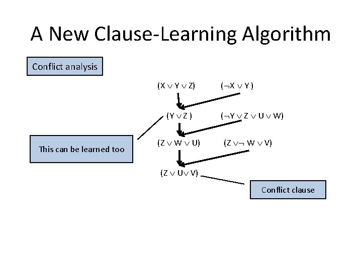 A New Clause-Learning Algorithm Conflict analysis (X Y Z) (Y Z ) This can