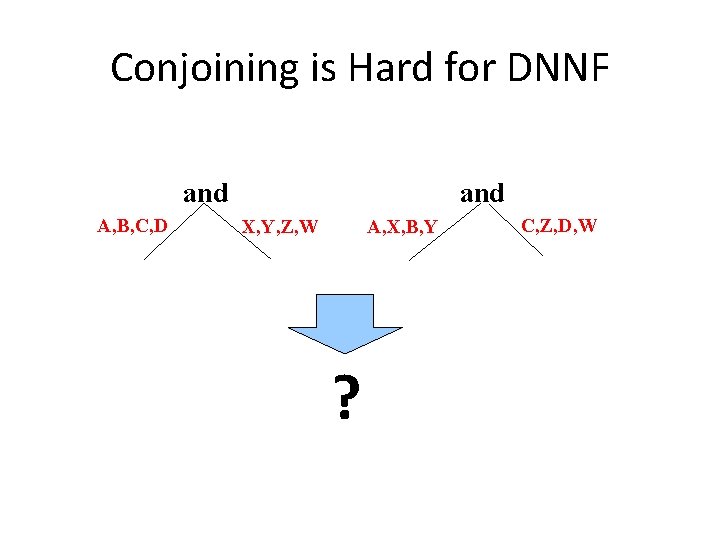 Conjoining is Hard for DNNF and A, B, C, D and A, X, B,