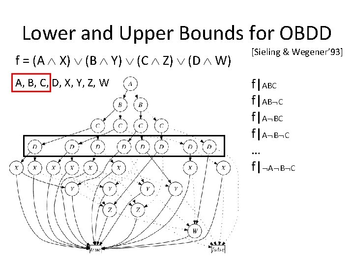 Lower and Upper Bounds for OBDD f = (A X) (B Y) (C Z)