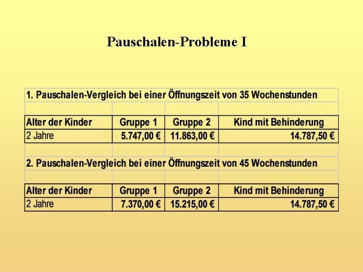 Pauschalen-Probleme I 