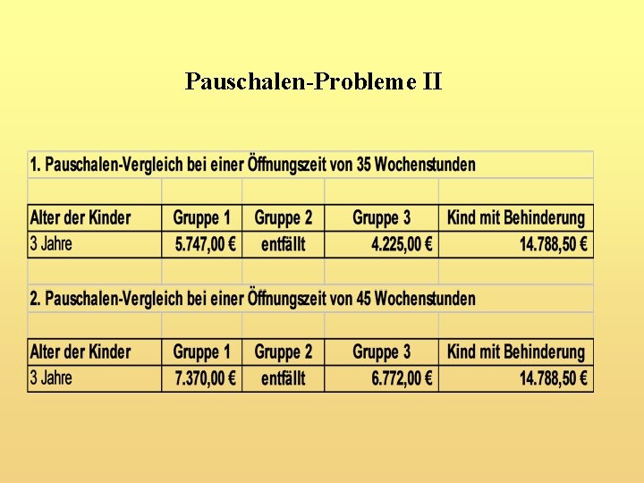 Pauschalen-Probleme II 