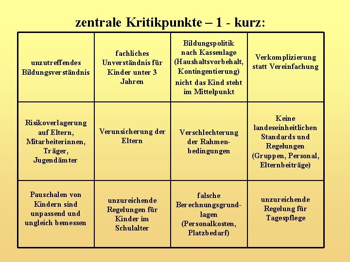 zentrale Kritikpunkte – 1 - kurz: unzutreffendes Bildungsverständnis Risikoverlagerung auf Eltern, Mitarbeiterinnen, Träger, Jugendämter