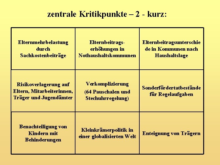 zentrale Kritikpunkte – 2 - kurz: Elternmehrbelastung durch Sachkostenbeiträge Elternbeitragserhöhungen in Nothaushaltskommunen Elternbeitragsunterschie de