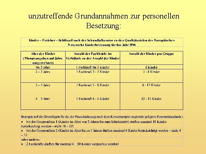 unzutreffende Grundannahmen zur personellen Besetzung: 