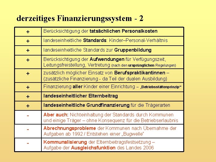 derzeitiges Finanzierungssystem - 2 + Berücksichtigung der tatsächlichen Personalkosten + landeseinheitliche Standards: Kinder–Personal-Verhältnis +