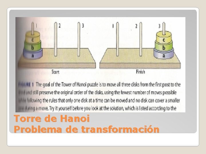 Torre de Hanoi Problema de transformación 