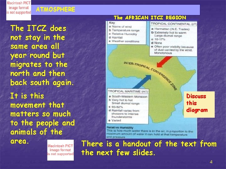 ATMOSPHERE The AFRICAN ITCZ REGION The ITCZ does not stay in the same area