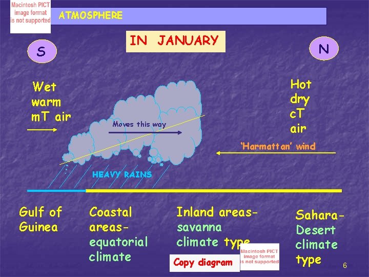 ATMOSPHERE S Wet warm m. T air IN JANUARY N Hot dry c. T