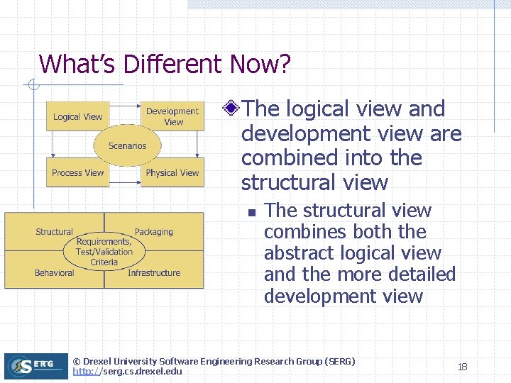 What’s Different Now? The logical view and development view are combined into the structural