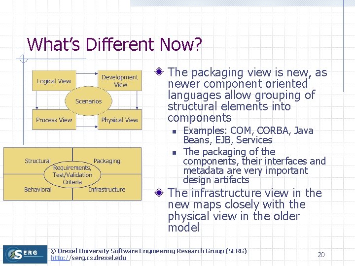 What’s Different Now? The packaging view is new, as newer component oriented languages allow
