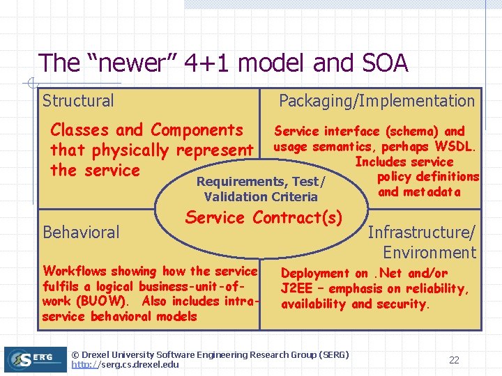 The “newer” 4+1 model and SOA Structural Packaging/Implementation Classes and Components that physically represent