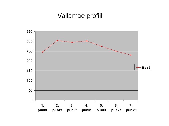 Vällamäe profiil 