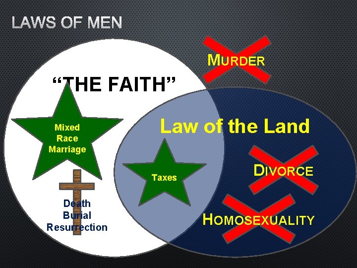 LAWS OF MEN MURDER “THE FAITH” Mixed Race Marriage Law of the Land Taxes