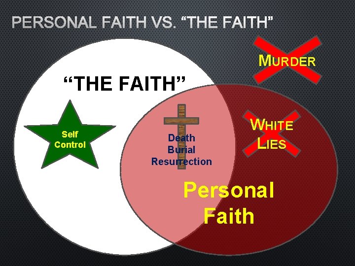 PERSONAL FAITH VS. “THE FAITH” MURDER “THE FAITH” Self Control Death Burial Resurrection WHITE