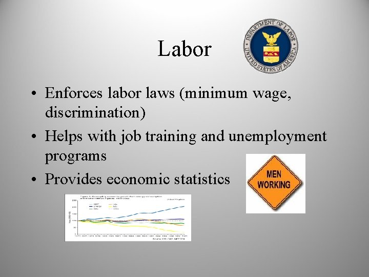 Labor • Enforces labor laws (minimum wage, discrimination) • Helps with job training and