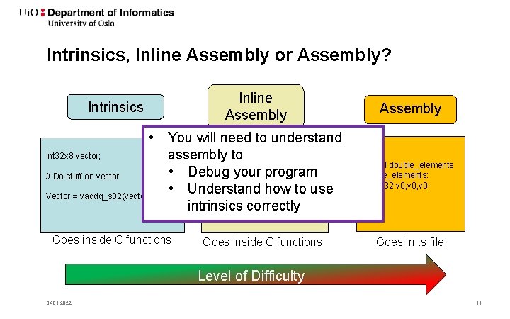 Intrinsics, Inline Assembly or Assembly? Intrinsics Inline Assembly • You will need to understand