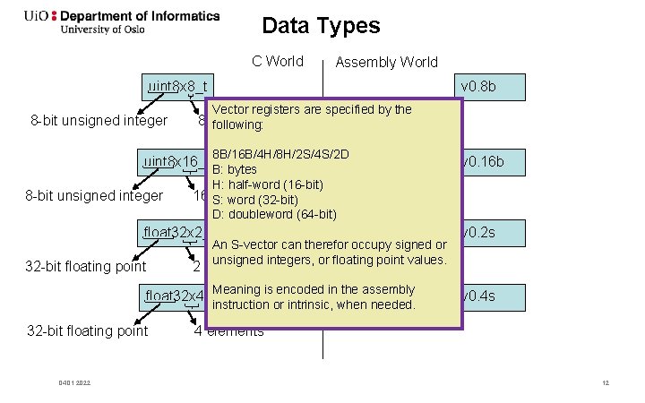 Data Types C World Assembly World v 0. 8 b uint 8 x 8_t