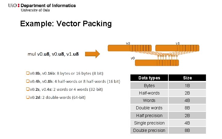 Example: Vector Packing Data types Size Bytes 1 B Half-words 2 B Words 4