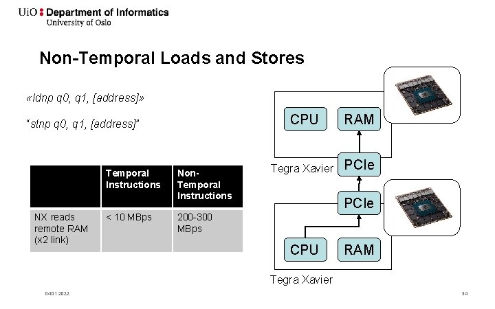 Non-Temporal Loads and Stores «ldnp q 0, q 1, [address]» “stnp q 0, q