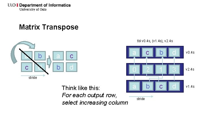 Matrix Transpose tbl v 0. 4 s, {v 1. 4 s}, v 2. 4