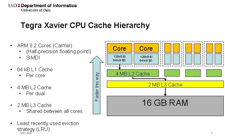 Tegra Xavier CPU Cache Hierarchy ARM 8. 2 Cores (Carmel) • (Half-precision floating point!)