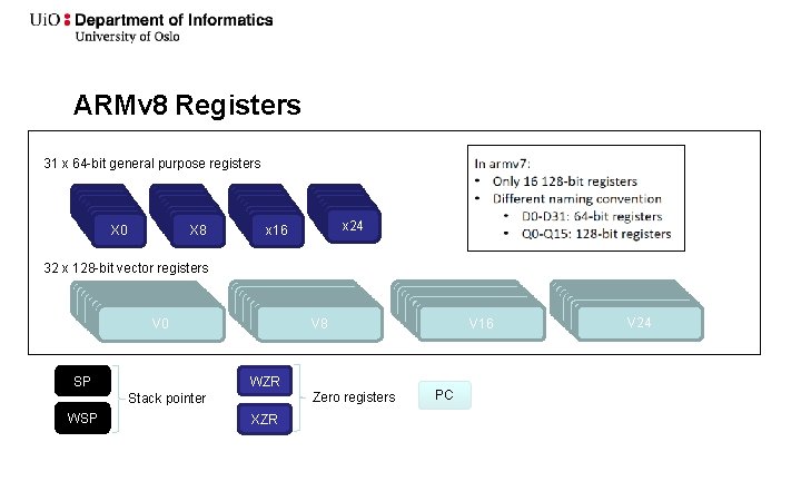 ARMv 8 Registers 31 x 64 -bit general purpose registers X 0 X 8