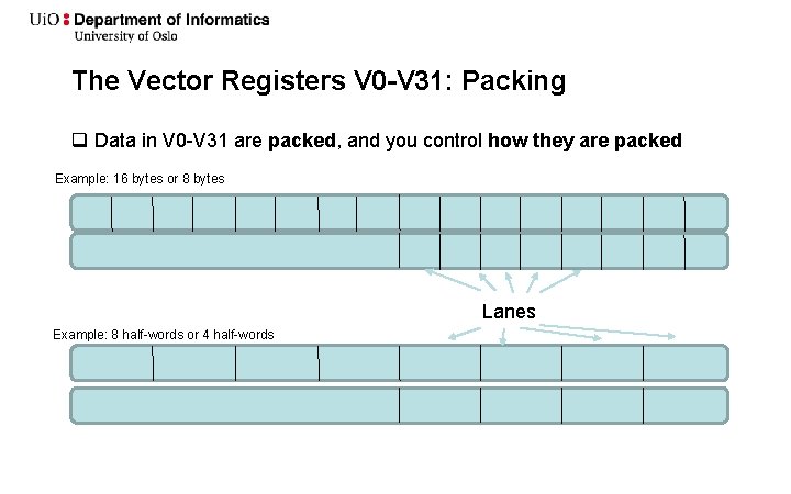 The Vector Registers V 0 -V 31: Packing q Data in V 0 -V