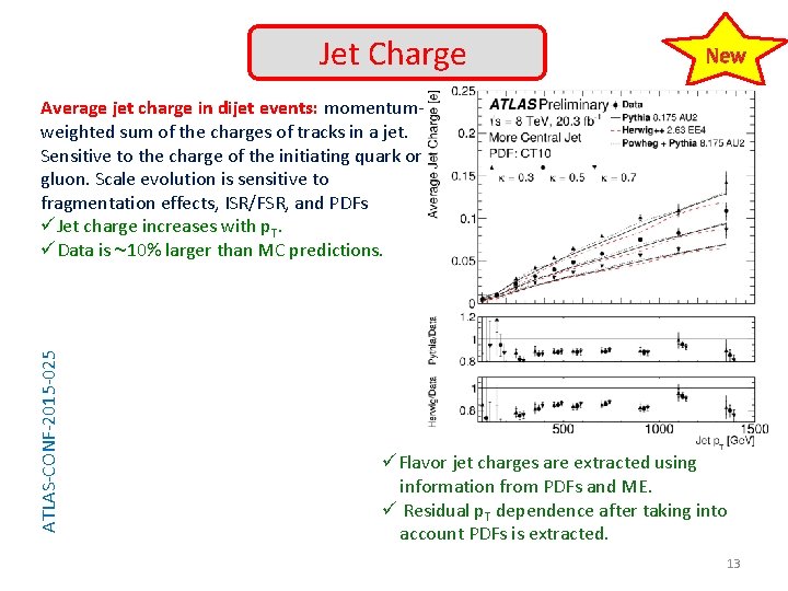 Jet Charge New ATLAS-CONF-2015 -025 Average jet charge in dijet events: momentumweighted sum of