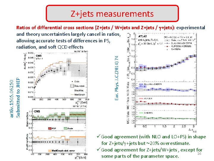 Z+jets measurements Eur. Phys. J. C. (2014) 74 ar. Xiv. 1505. 06250 Submitted to
