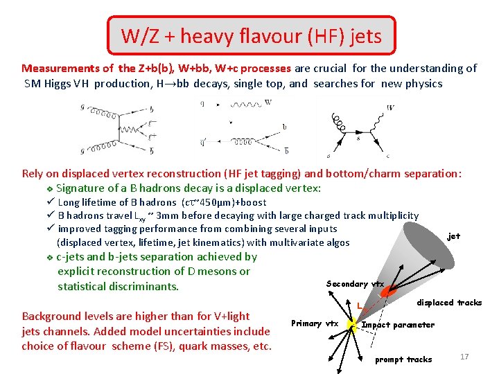 W/Z + heavy flavour (HF) jets Measurements of the Z+b(b), W+bb, W+c processes are