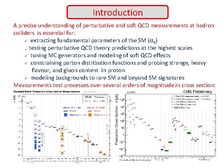 Introduction A precise understanding of perturbative and soft QCD measurements at hadron colliders is